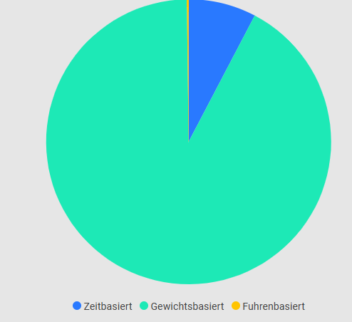 Digitale Unterschrift auf mobilem Endgerät